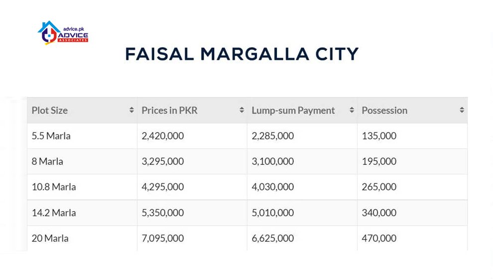 faisal-margalla-city-payment-plan